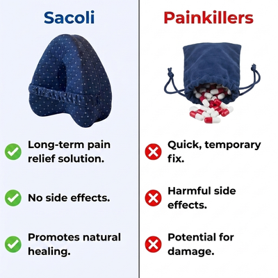 SACOLI™ ALIGNMENT PILLOW