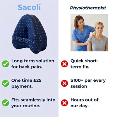 SACOLI™ ALIGNMENT PILLOW
